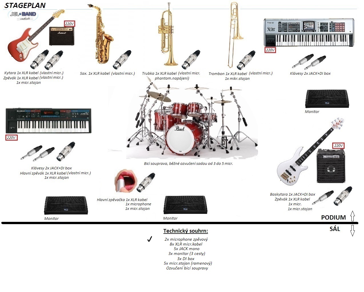 Stageplan orchestru JEL-BAND